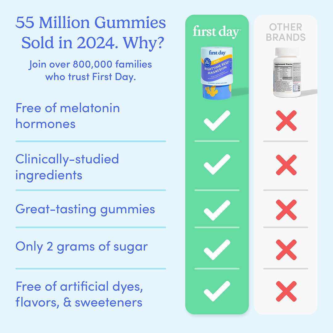 Kids’ Nighttime Reset Magnesium - Image 4