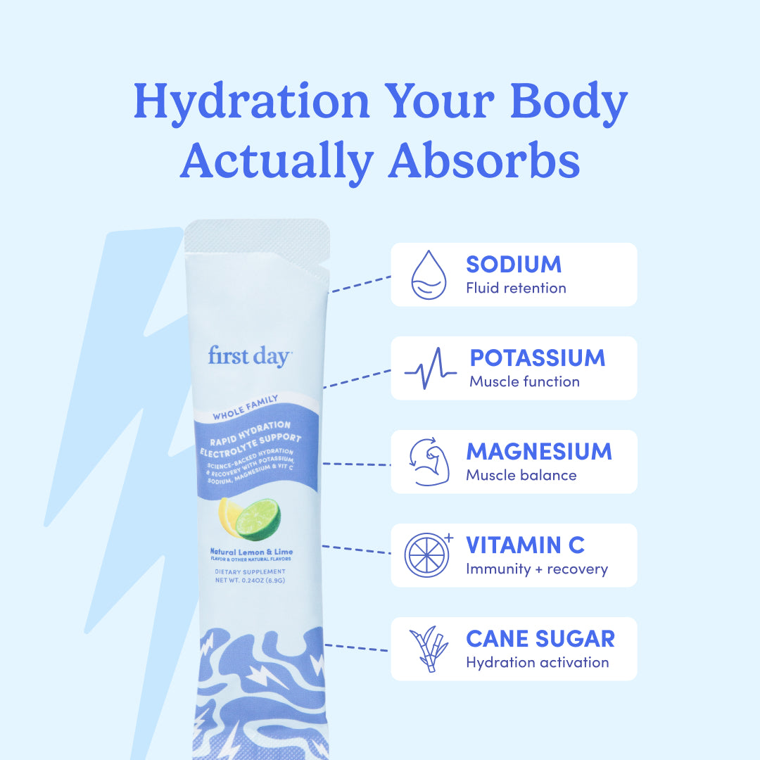 Rapid Hydration Electrolyte Support - Image 4