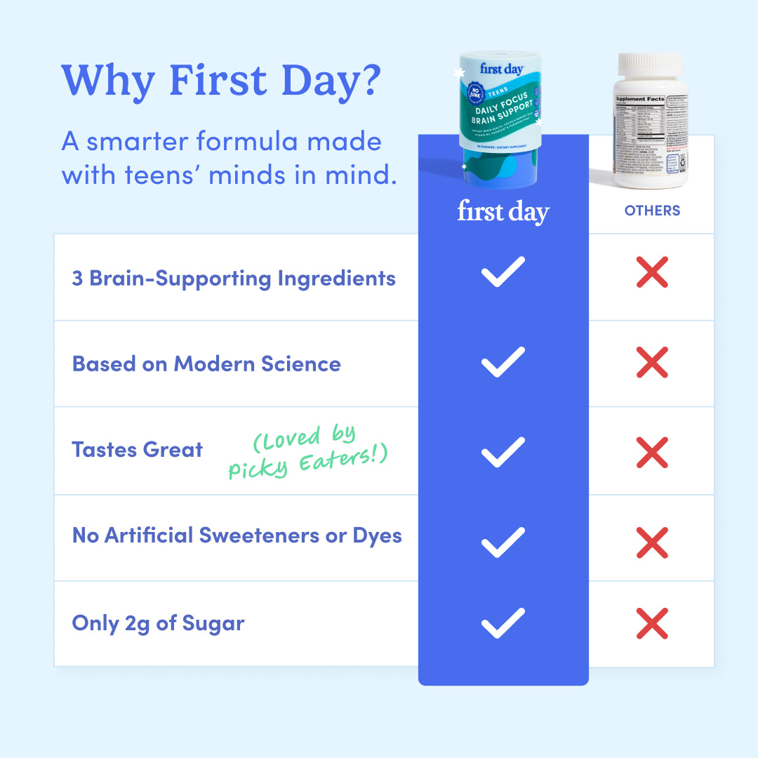 Teens' Daily Focus Brain Support - Image 6