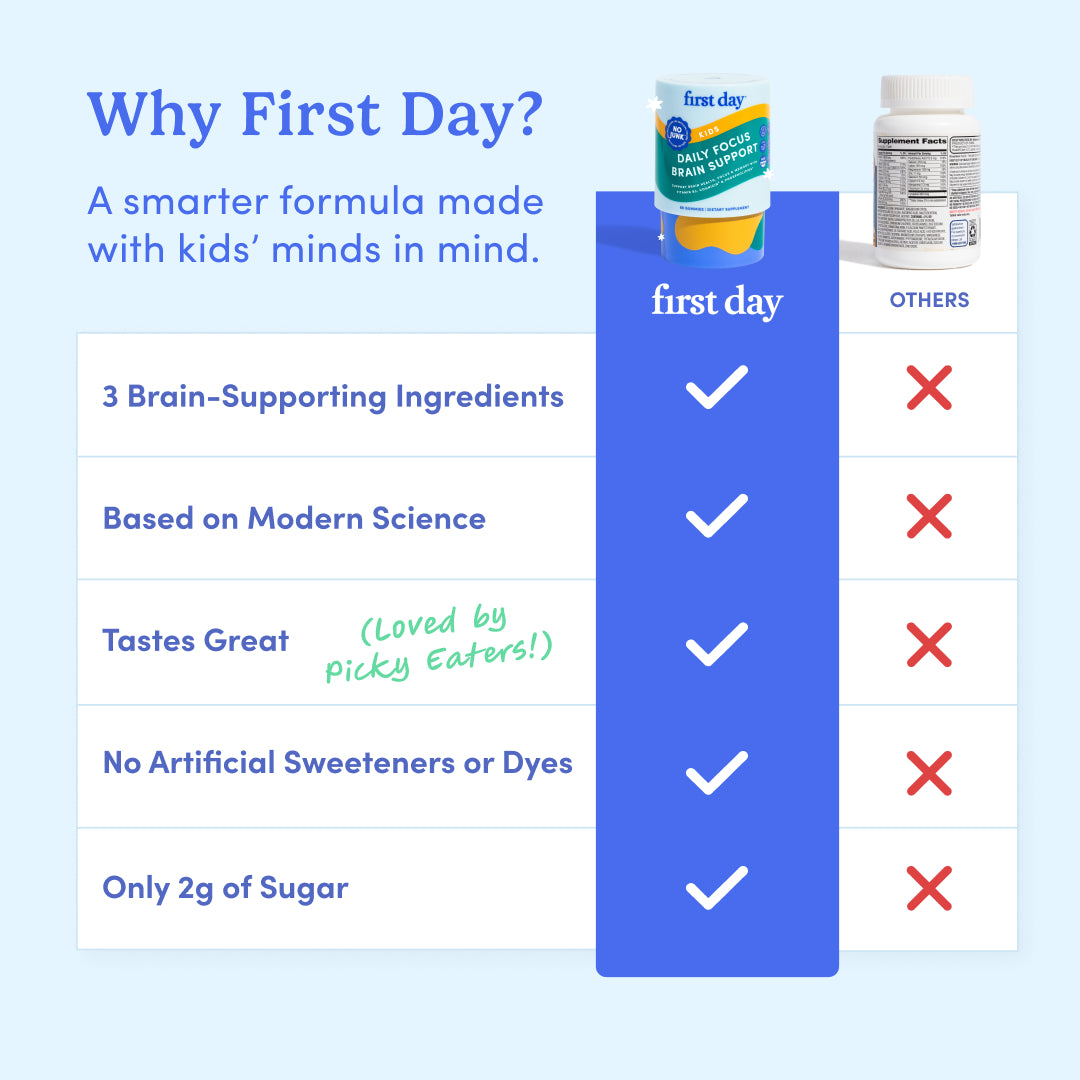 Kids' Daily Focus Brain Support - Image 6