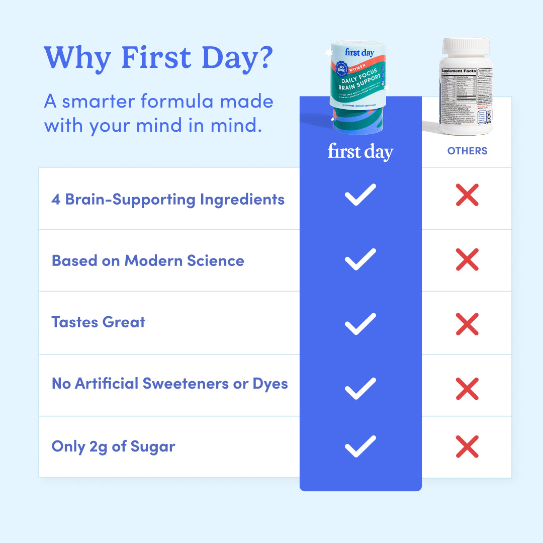 Women's Daily Focus Brain Support - Image 6