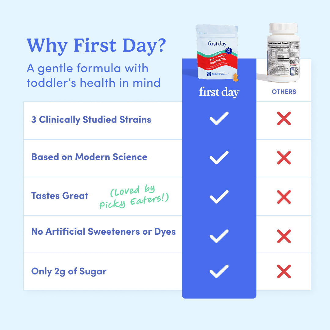 Toddlers' 3-in-1 Pre+ Post+ Probiotic - Image 5